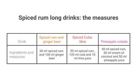 9 Spiced Rum Cocktails to Make at Home
